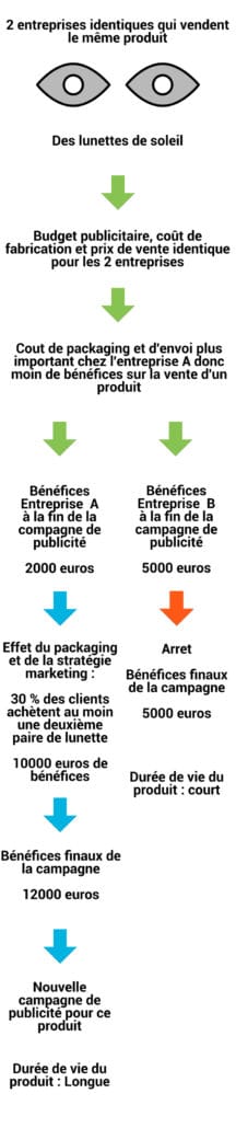 Que faut il faire pour que son entreprise est la meilleure réputation possible